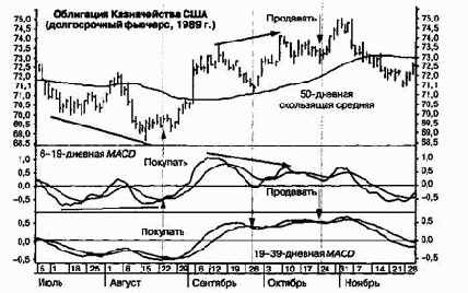 ������ �������