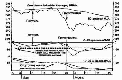 ����������� ������� (�����-����) ��� ��������� �������