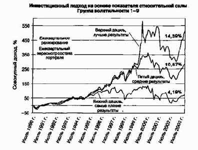 ����� ����������