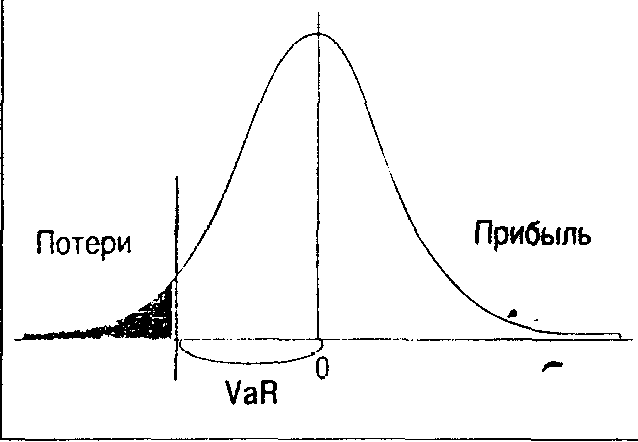 V�R ������ ������ �������������� ������