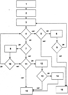 �������� �. �. - ���������� ��������������� �������