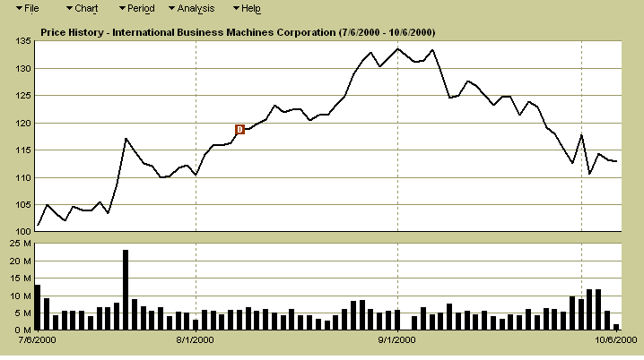 ��������� ��� ��������� ����������� �������������