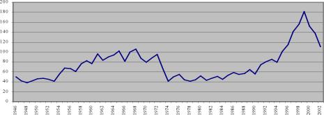 ������ �. �. - ������� ���������� ����� �������� ���������