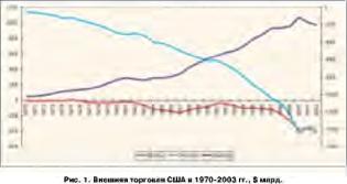 ������� �. - ������, �������? -No, Dollar forever!