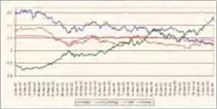 ������� �. - ������, �������? -No, Dollar forever!