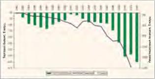 ������� �. - ������, �������? -No, Dollar forever!