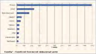 ������� �. - ������, �������? -No, Dollar forever!