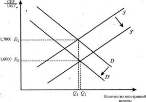 Евдокимов А. И. - Международные экономические отношения