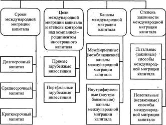 Евдокимов А. И. - Международные экономические отношения
