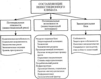Евдокимов А. И. - Международные экономические отношения