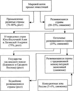 Евдокимов А. И. - Международные экономические отношения