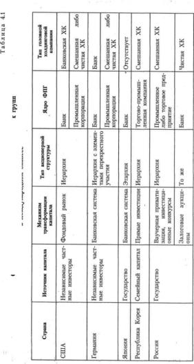 Евдокимов А. И. - Международные экономические отношения