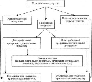 Евдокимов А. И. - Международные экономические отношения