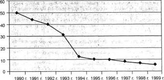 Евдокимов А. И. - Международные экономические отношения