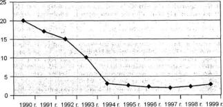 Евдокимов А. И. - Международные экономические отношения