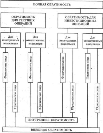 Евдокимов А. И. - Международные экономические отношения