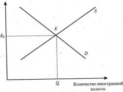 Евдокимов А. И. - Международные экономические отношения