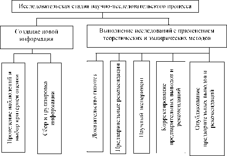 Макогон Ю. В. - Методика научных исследований внешнеэкономических связей