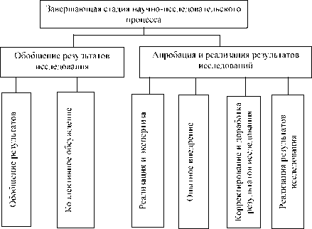 Макогон Ю. В. - Методика научных исследований внешнеэкономических связей