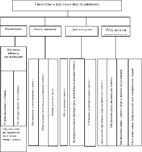 Макогон Ю. В. - Методика научных исследований внешнеэкономических связей