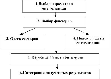Макогон Ю. В. - Методика научных исследований внешнеэкономических связей