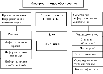 Макогон Ю. В. - Методика научных исследований внешнеэкономических связей