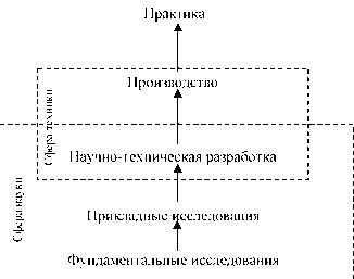 Макогон Ю. В. - Методика научных исследований внешнеэкономических связей