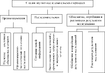 Макогон Ю. В. - Методика научных исследований внешнеэкономических связей