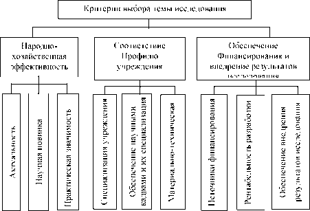 Макогон Ю. В. - Методика научных исследований внешнеэкономических связей