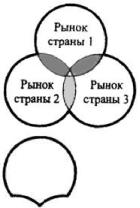 ����������� �. �., ����� �. �. - ������������� ���������