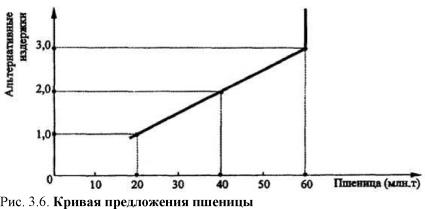 ����������� �. �., ����� �. �. - ������������� ���������