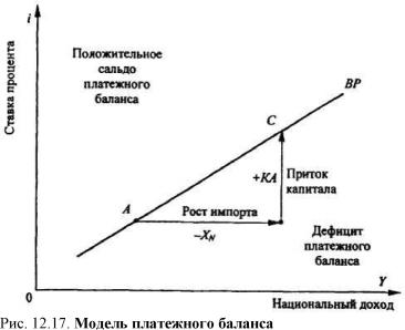 ����������� �. �., ����� �. �. - ������������� ���������