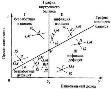 ����������� �. �., ����� �. �. - ������������� ���������