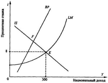 ����������� �. �., ����� �. �. - ������������� ���������