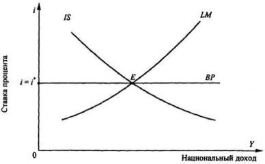 ����������� �. �., ����� �. �. - ������������� ���������