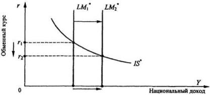 ����������� �. �., ����� �. �. - ������������� ���������