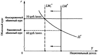 ����������� �. �., ����� �. �. - ������������� ���������