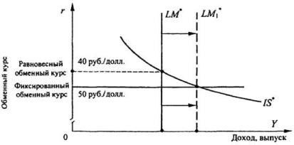 ����������� �. �., ����� �. �. - ������������� ���������