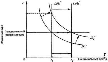 ����������� �. �., ����� �. �. - ������������� ���������