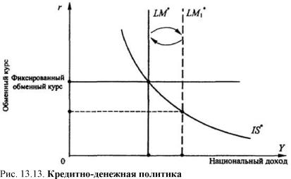 ����������� �. �., ����� �. �. - ������������� ���������