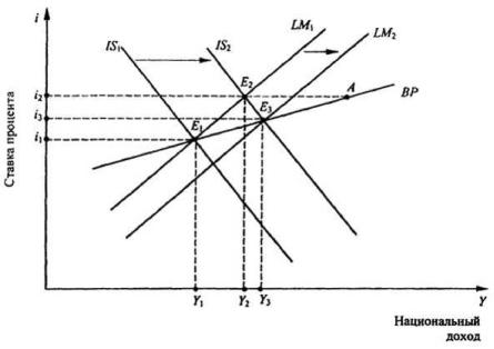 ����������� �. �., ����� �. �. - ������������� ���������