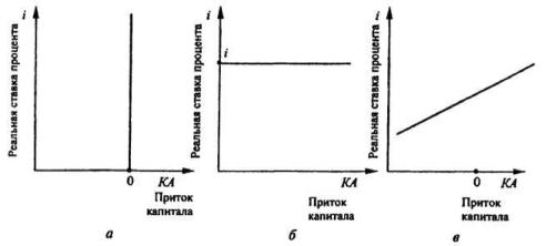 ����������� �. �., ����� �. �. - ������������� ���������