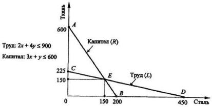 ����������� �. �., ����� �. �. - ������������� ���������