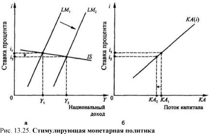����������� �. �., ����� �. �. - ������������� ���������