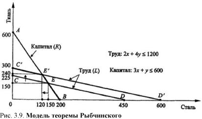 ����������� �. �., ����� �. �. - ������������� ���������