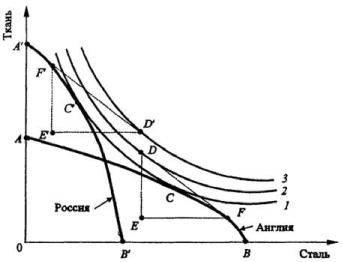 ����������� �. �., ����� �. �. - ������������� ���������