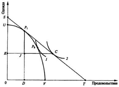 ����������� �. �., ����� �. �. - ������������� ���������