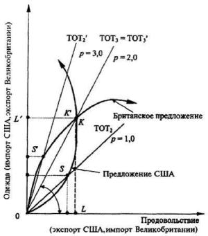 ����������� �. �., ����� �. �. - ������������� ���������