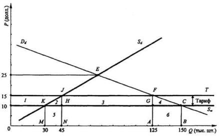 ����������� �. �., ����� �. �. - ������������� ���������