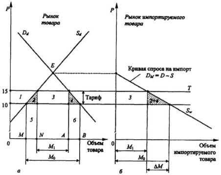 ����������� �. �., ����� �. �. - ������������� ���������